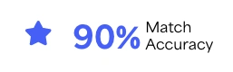 ROI